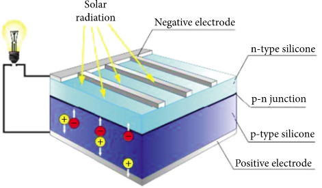 太阳能光伏电池的基本结构
