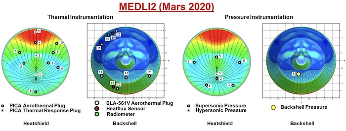 Medli2热屏蔽和后壳上的各种传感器的位置。