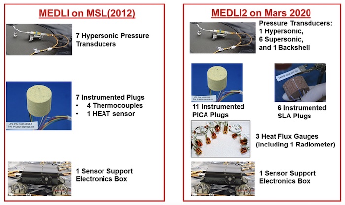 Medli和Medli2中使用的仪表传感器的比较