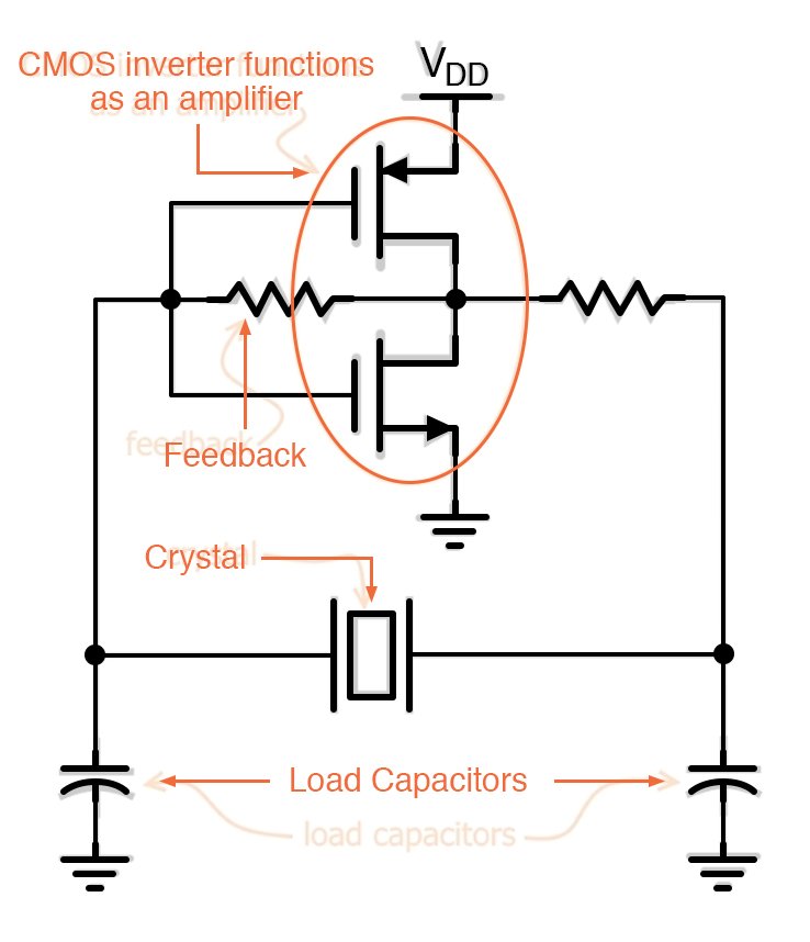该图示出了基于石英晶体的振荡器电路。