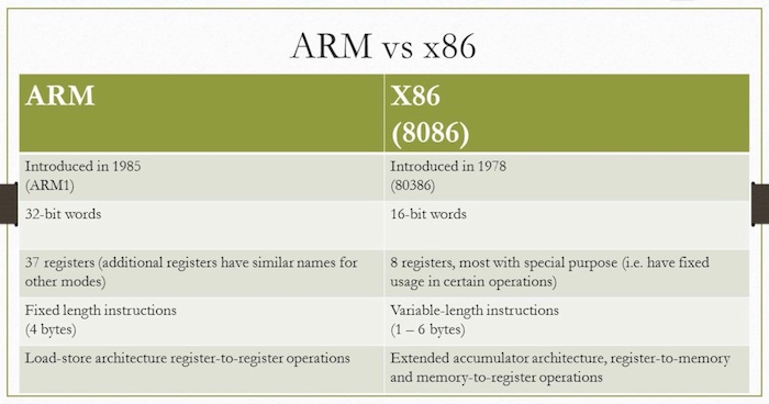 下面的例子说明了对X86和ARM这两种不同架构进行基准测试如何难以进行良好的比较。