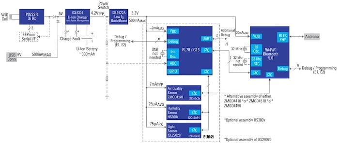 瑞萨空气质量传感器原理图。