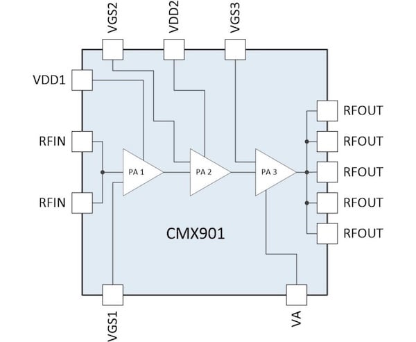 CML公司的CMX901射频功率放大器的框图。