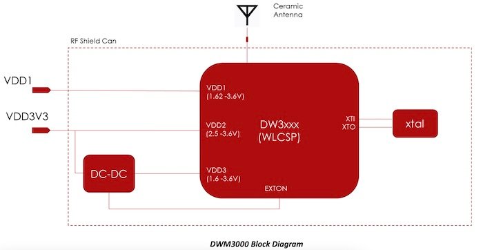 DWS3000系列的框图。