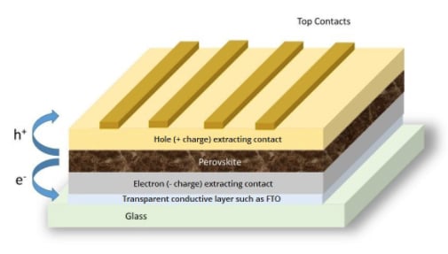 钙钛矿太阳能电池图