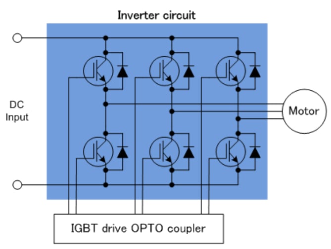 一个IGBT逆变电路的例子