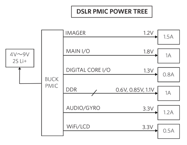 图3。单反相机功率树(PMIC)