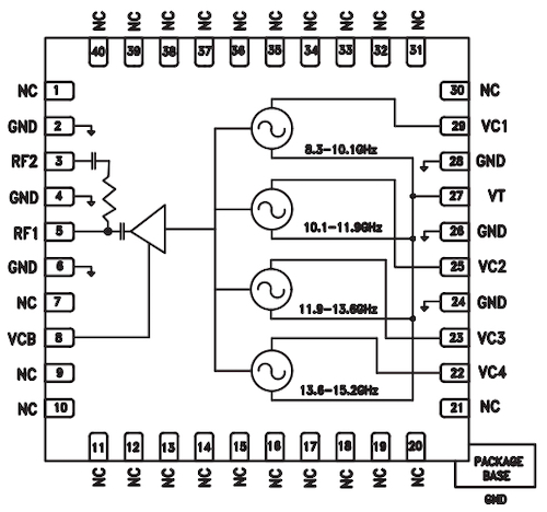 HMC8074功能图