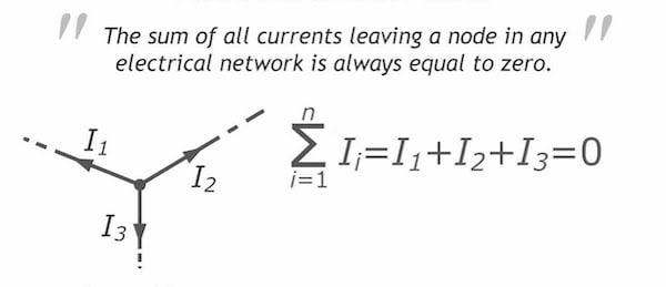 在任何电网络中，离开一个节点的所有电流之和总是等于零。