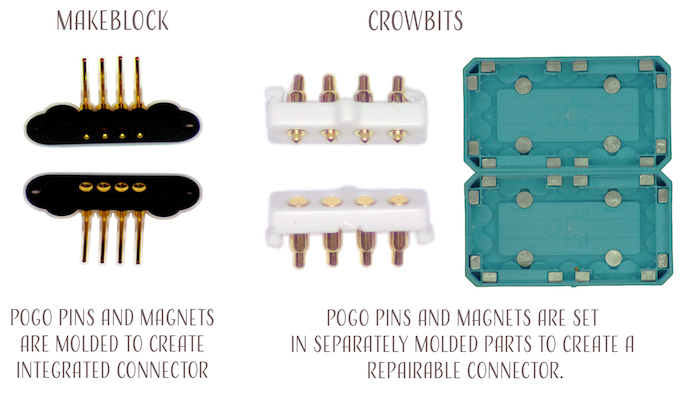 Makeblock vs. Crowbits弹簧弹夹和磁铁