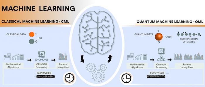 古典机器学习（CML）与量子机学习（GML）