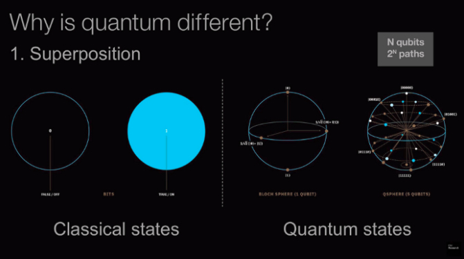 量子计算与经典计算