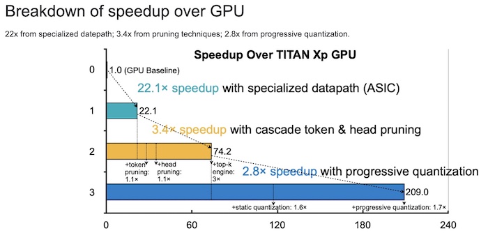 斯帕滕的GPU加速故障