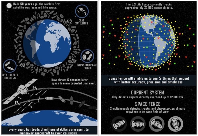 太空护栏信息图