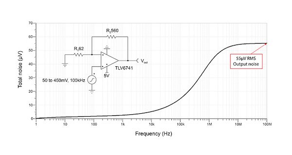 TLV6741非反相，G = 10 V/V噪声模拟