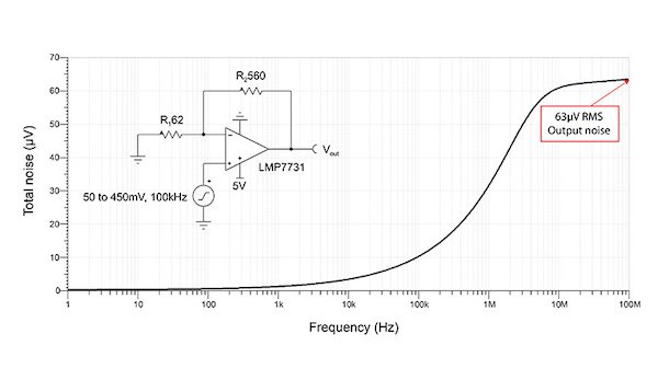 LMP7731非反相，G = 10 V/V噪声模拟