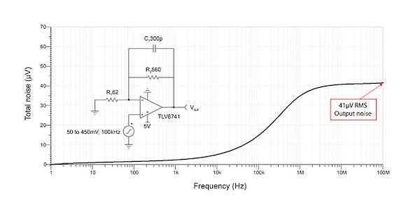 TLV6741无反相，G = 10 V/V带反馈电容噪声模拟