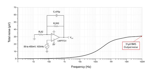 LMP7731无值，G = 10 V / V，反馈电容噪声仿真