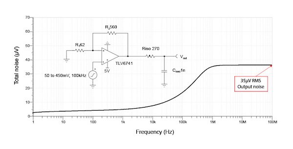 TLV6741非反相，G = 10 V/V带输出RC滤波噪声仿真