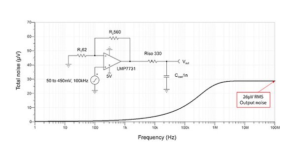 LMP7731非反相，G = 10 V/V，输出RC滤波噪声模拟