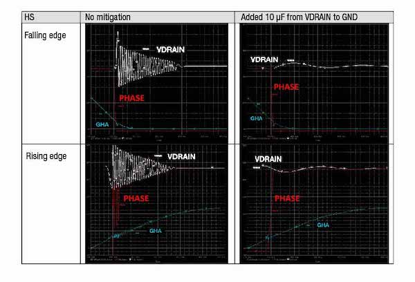 采用大容量电容(VDRAIN到GND)缓解高侧寄生元件