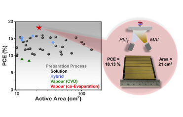 钙钛矿太阳能电池的能量转换效率(PCE)