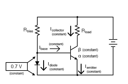 二极管结0.7V保持恒定的基极电压和恒定基极电流。