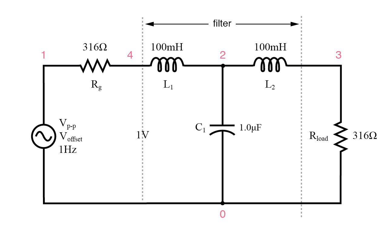 源电路和负载匹配的L-C低通滤波器。gydF4y2Ba