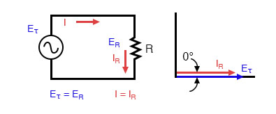 纯电阻交流电路：电阻电压和电流同相。