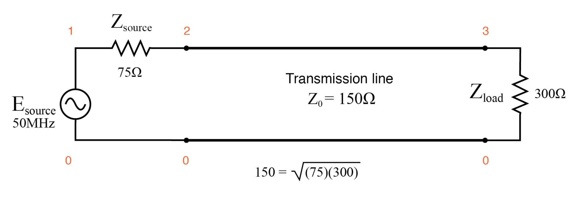 150Ω传输线的四分之一波段匹配75Ω源至300Ω负载。