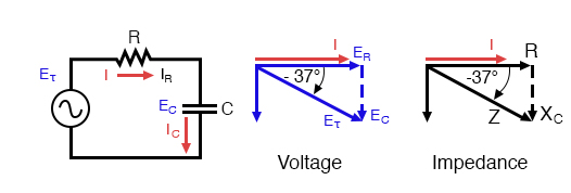 系列：R-C电路阻抗量程图。