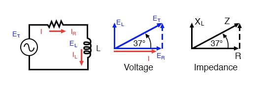 系列：R-L电路阻抗相位图。