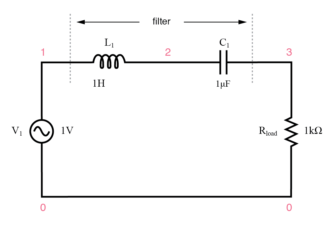 系列谐振LC带通滤波器。gydF4y2Ba