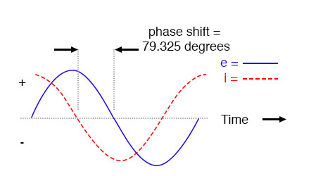 串联R-C电路中的电压滞后电流(电流引线电压)。