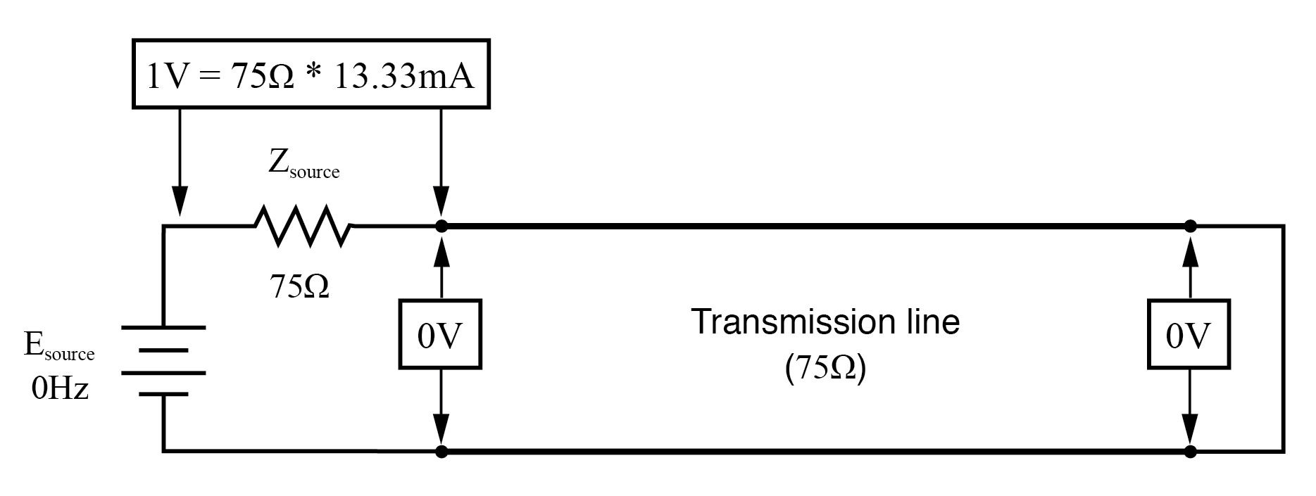 在f=0 Hz:输入:V=0, I=13.33 mA;结束:V=0, I=13.33 mA。